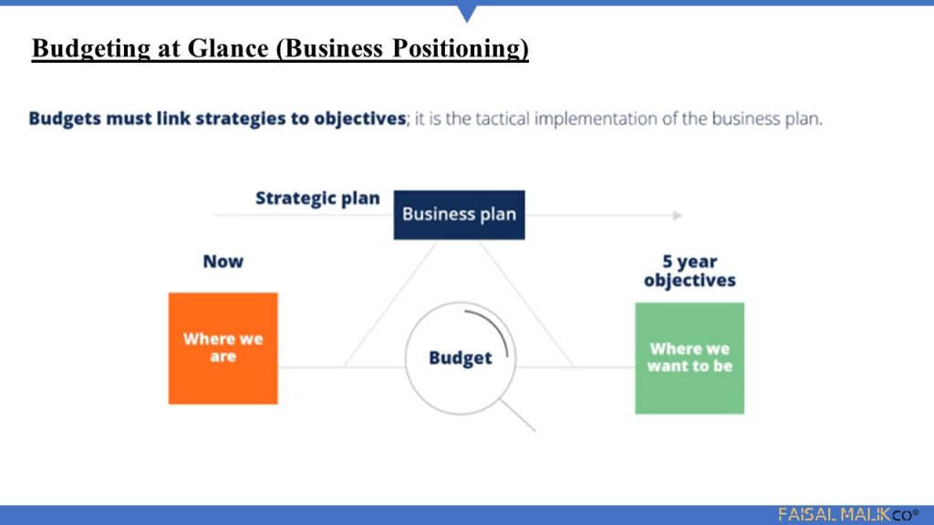 Effective Budgeting for an Effective Decision Making – Faisal Malik ...